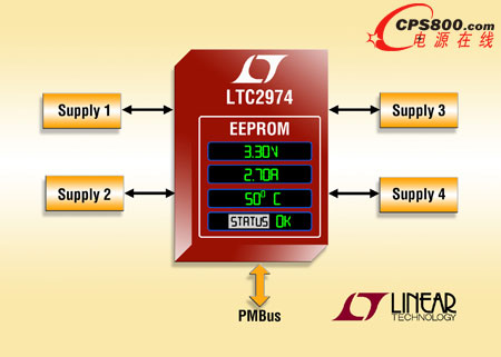 具強(qiáng)大GUI的4通道數(shù)字電源管理器可加快開(kāi)發(fā)進(jìn)程