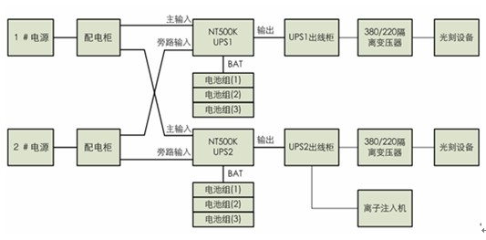臺達NT UPS護航成都嘉石科技物聯網核心項目