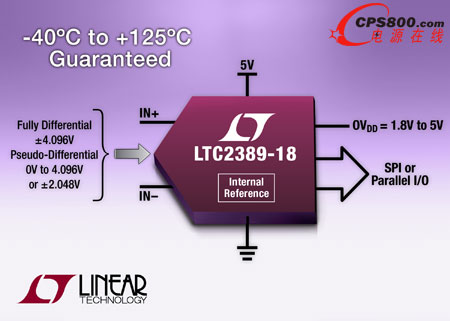 18位無周期延遲SAR模數(shù)轉(zhuǎn)換器LTC2389-18