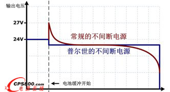 PULS�ՠ�����ֱ�����g���ԴUB10.241��UB20.241�ľ��_ģʽݔ��늉�