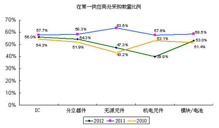 ���C�����̽��������������ڵ�һ������̎�Ĳ�ُ��������
