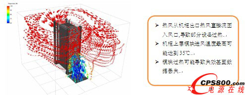氣流回流示意圖