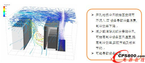 氣流旁路示意圖