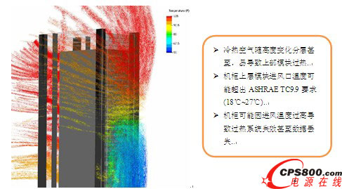 氣流分層示意圖