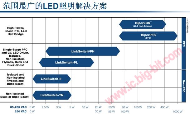 PI《LED照明解決方案》助力大比特寧波會議