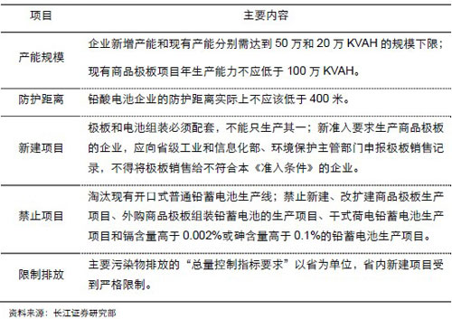 表 1:《準入條件》主要條款