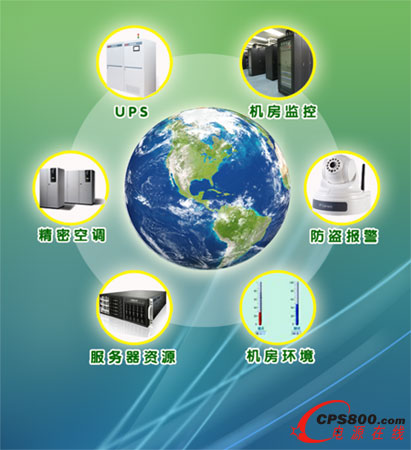iDC智能互動云端平臺系統移動終端功能模塊