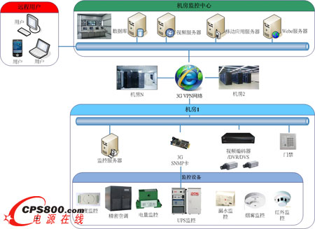 iDC智能互動云端平臺系統拓撲結構圖