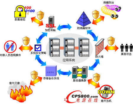 iDC智能互動云端平臺系統安全設計結構圖