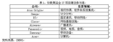 IT項目確保倫敦奧運會信息接入服務更便捷可靠