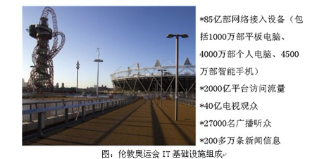 IT項目確保倫敦奧運會信息接入服務更便捷可靠