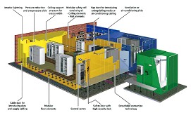 Lampertz安全墻體