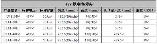 48V鐵電池模塊規格參數表