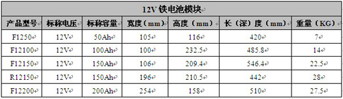 12V鐵電池模塊規格參數表