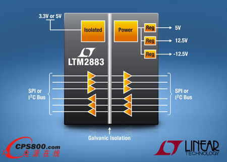SPI/數字或I2C µModule隔離器  提供3個隔離電源軌