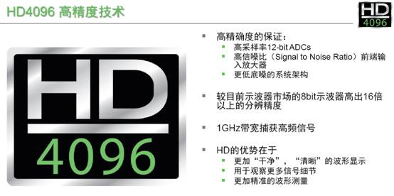力科最新的HD4096技術