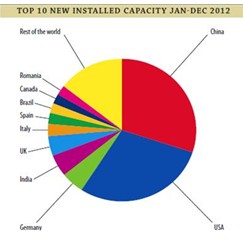 2012ȫLbC4471fkW  Їӵһλ