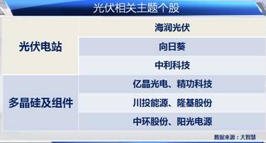 光伏相關主題個股