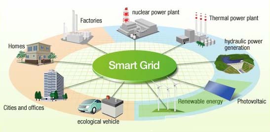 智能電網大躍進 未來五年全球投資額翻一番
