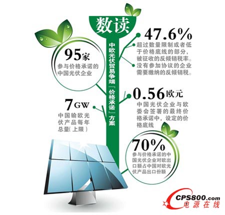 中歐光伏戰“后傳”:“外患”轉向“內憂”