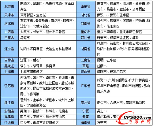 第一批國家智慧城市試點名單