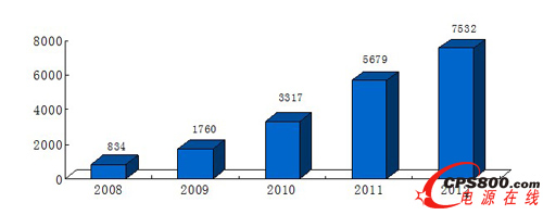 2008-2012҇LbCLڅ݈D