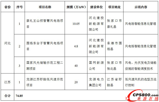 ʮ塱ML늲W(wng){ʾĿб