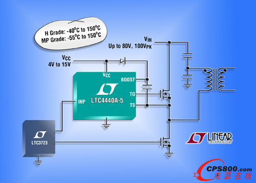 高端、高頻率 MOSFET 柵極驅動器