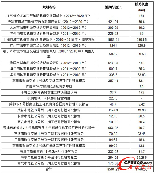 l(f)ί201295¶܉(xing)Ŀһ[ 