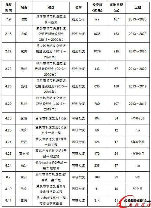 20131-8¸еFҎ(gu)ʾ(f)R 