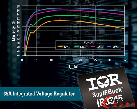IR推出IR3846 SupIRBuck 35A集成式穩壓器