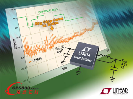 凌力爾特推出4A、42V輸入同步降壓型開關穩壓器LT8614