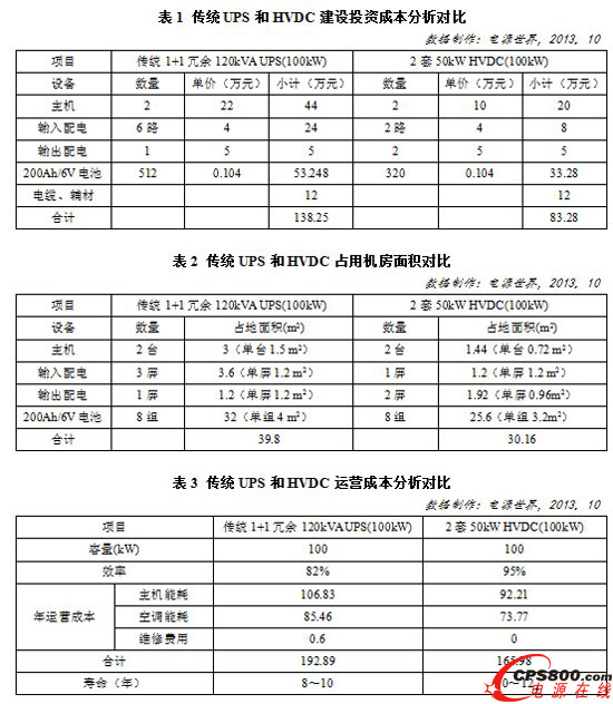 ߉ֱԴȡy(tng)UPSǴ(sh)څ 