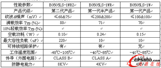 定壓R2代產(chǎn)品與一代產(chǎn)品的優(yōu)勢(shì)對(duì)比