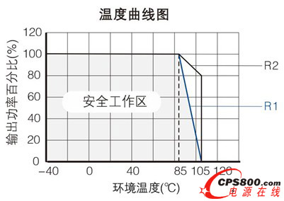 定壓產(chǎn)品工作溫度曲線