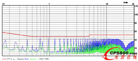 定壓R2代產(chǎn)品EMI測(cè)試波形