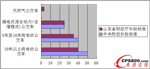 三輸出大電流LED驅動器控制器