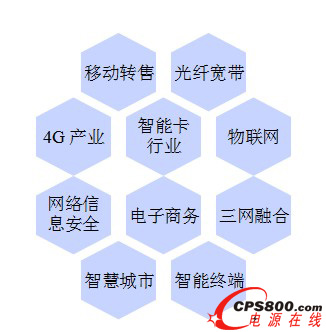 信息消費涉及行業
