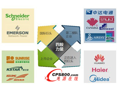 中國機房空調市場企業梯隊劃分