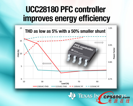 新一代功率因數校正控制器改善能效