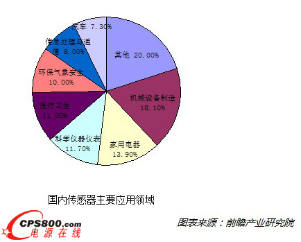 C(j)еO(sh)ͼƇ(gu)(ni)Ј(chng)ٳL(zhng)