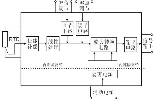 SY Z-W系列隔離變送器原理框圖