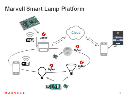 智能無線LED照明將迎爆發式成長