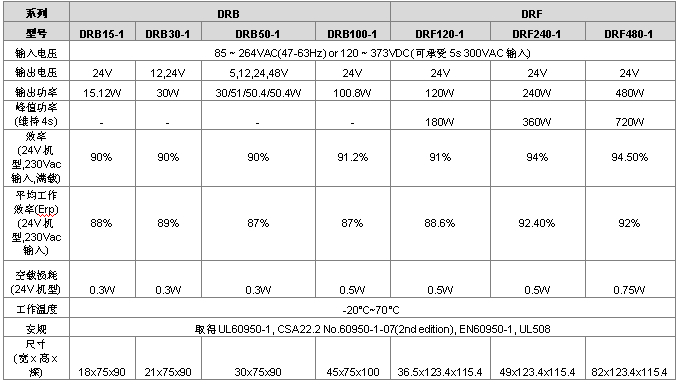 DRB&DRF 系列 緊湊型 高效率 導軌電源
