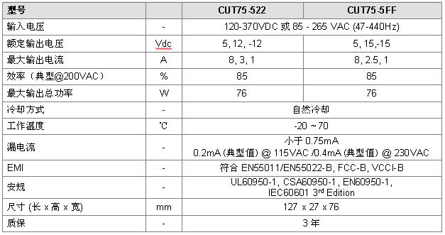 CUT75 系列超薄 高效率 高可靠性三路輸出PCB基板式電源