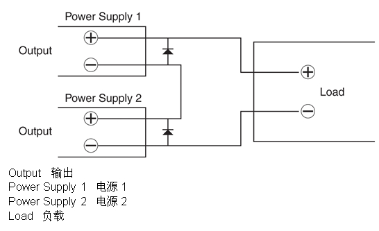 電源串聯工作