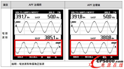 臺達(dá)電源治理解決方案打造安全可靠醫(yī)療用電