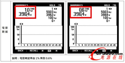 臺達(dá)電源治理解決方案打造安全可靠醫(yī)療用電