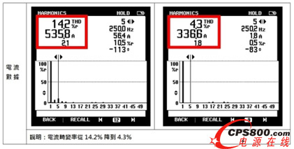 臺達(dá)電源治理解決方案打造安全可靠醫(yī)療用電