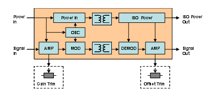 輸出型隔離變送器原理框圖